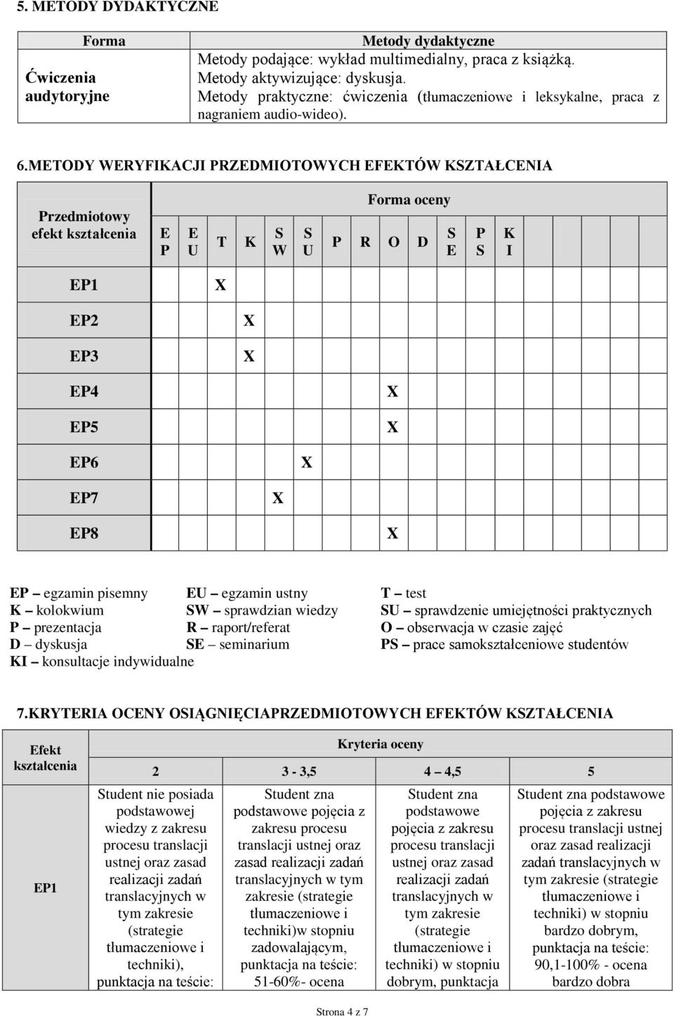 METODY WERYFIKACJI PRZEDMIOTOWYCH EFEKTÓW KZTAŁCENIA Przedmiotowy efekt kształcenia E P E U T K W U Forma oceny P R O D E P K I EP EP2 EP4 EP5 EP6 EP7 EP8 EP egzamin pisemny EU egzamin ustny T test K