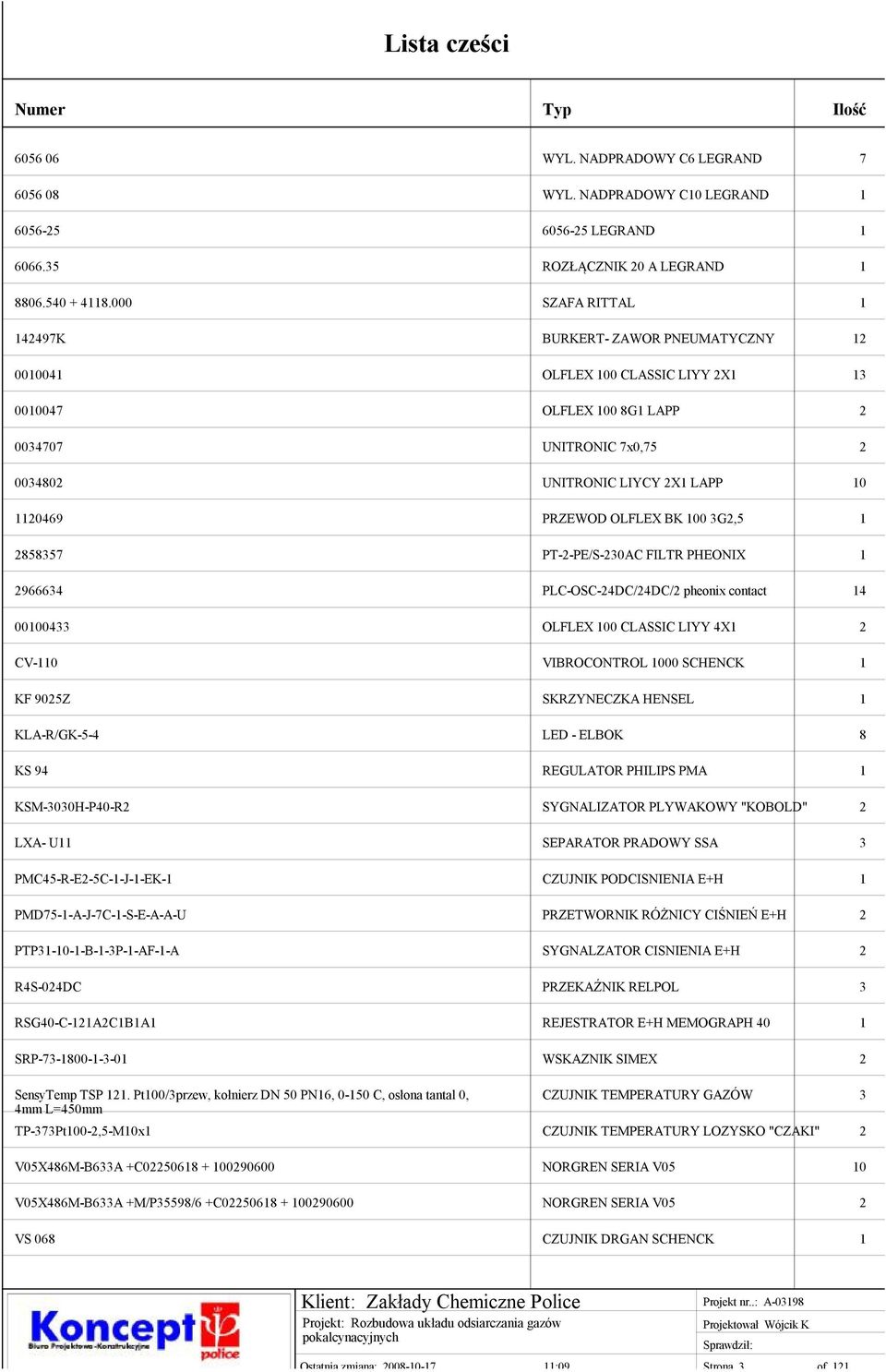 PT--PE/S-0AC FILTR PHEONIX 9666 PLC-OSC-DC/DC/ pheonix contact 0000 OLFLEX 00 CLASSIC LIYY X CV-0 VIBROCONTROL 000 SCHENCK KF 905Z SKRZYNECZKA HENSEL KLA-R/GK-5- LED - ELBOK 8 KS 9 REGULATOR PHILIPS
