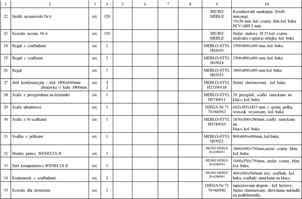 2 OJEGA Nr 71 70-960562 30 Szafa z 10 szafkami szt. 1 MEBLO-STYL H0740010 31 Szafka z pólkami szt. 1 MEBLO-STYL H05022 32 Biurko prawe WENECJA II szt. 1 33 Stół komputerowy WENECJA II szt.
