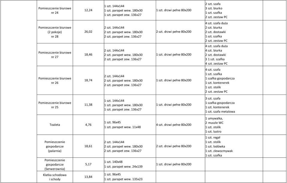 szafa 1 szafka gospodarcza nr 25 11,38 1 szafka gospodarcza Toaleta 4,76 4 szt.