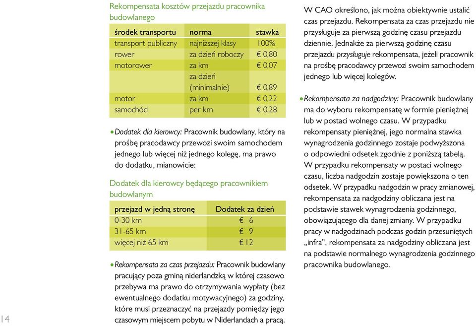 prawo do dodatku, mianowicie: Dodatek dla kierowcy będącego pracownikiem budowlanym przejazd w jedną stronę Dodatek za dzień 0-30 km D 6 31-65 km D 9 więcej niż 65 km D 12 Rekompensata za czas