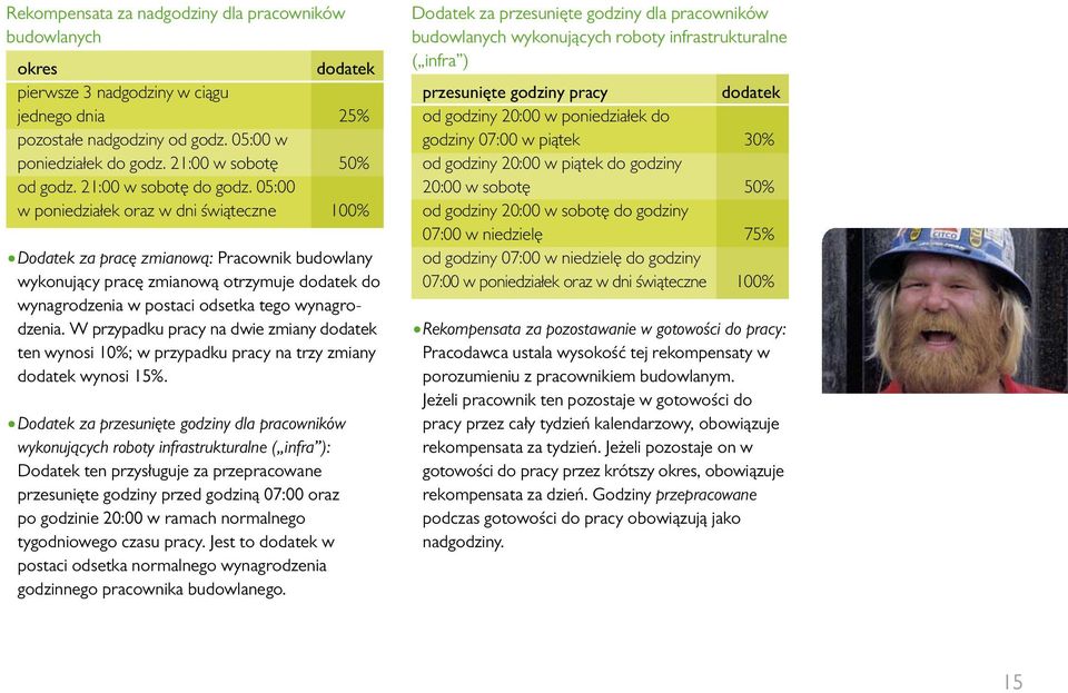 05:00 w poniedziałek oraz w dni świąteczne 100% Dodatek za pracę zmianową: Pracownik budowlany wykonujący pracę zmianową otrzymuje dodatek do wynagrodzenia w postaci odsetka tego wynagrodzenia.