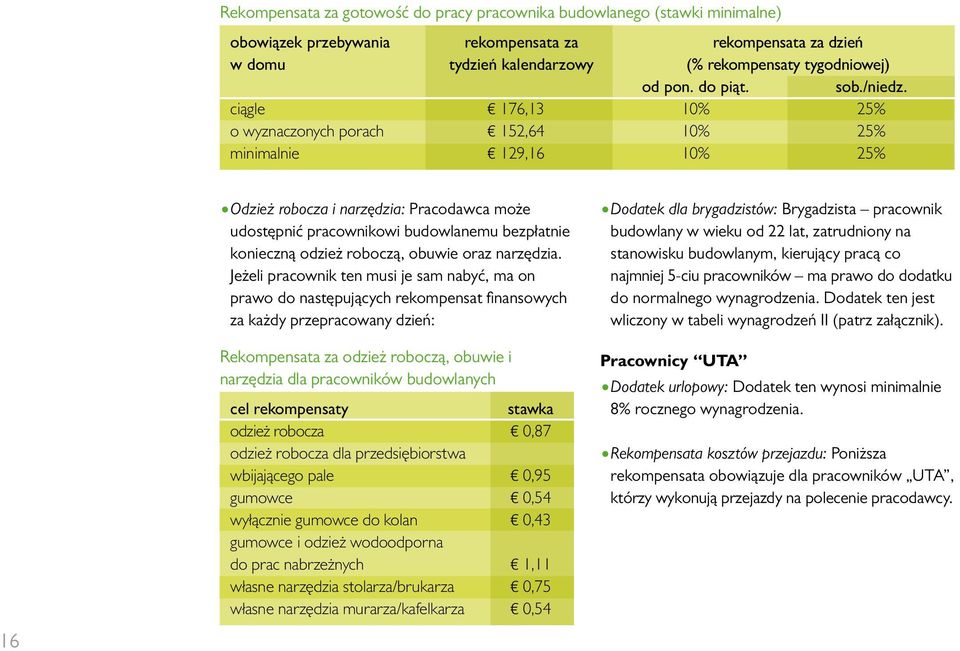 ciągle D 176,13 10% 25% o wyznaczonych porach D 152,64 10% 25% minimalnie D 129,16 10% 25% 16 Odzież robocza i narzędzia: Pracodawca może udostępnić pracownikowi budowlanemu bezpłatnie konieczną