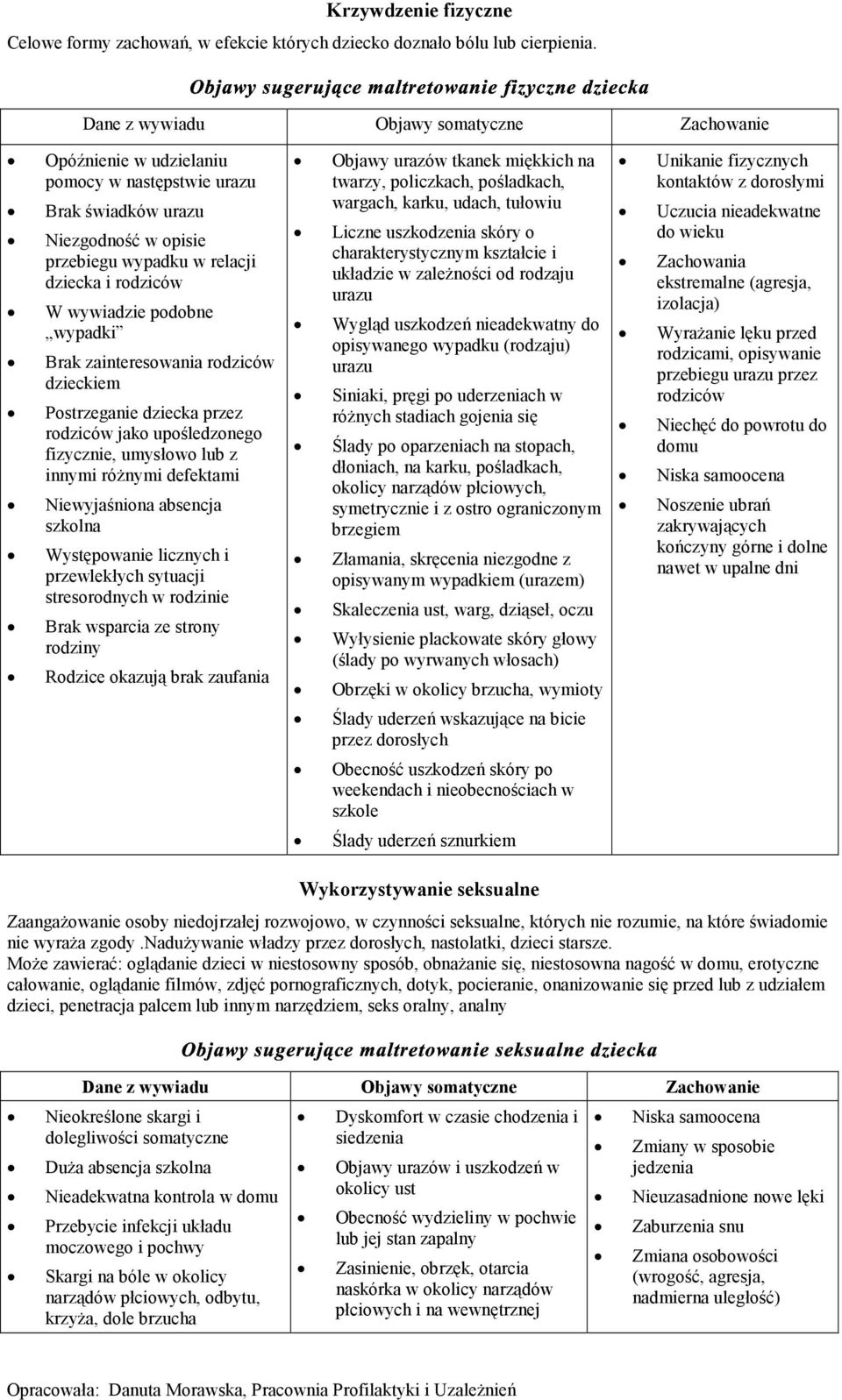 dzieckiem Postrzeganie dziecka przez rodziców jako upośledzonego fizycznie, umysłowo lub z innymi różnymi defektami Niewyjaśniona absencja szkolna Występowanie licznych i przewlekłych sytuacji