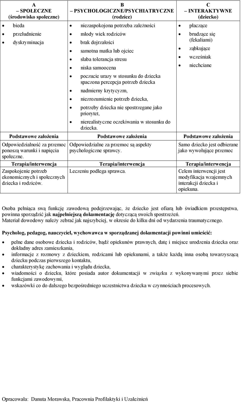 spostrzegane jako priorytet, nierealistyczne oczekiwania w stosunku do dziecka.
