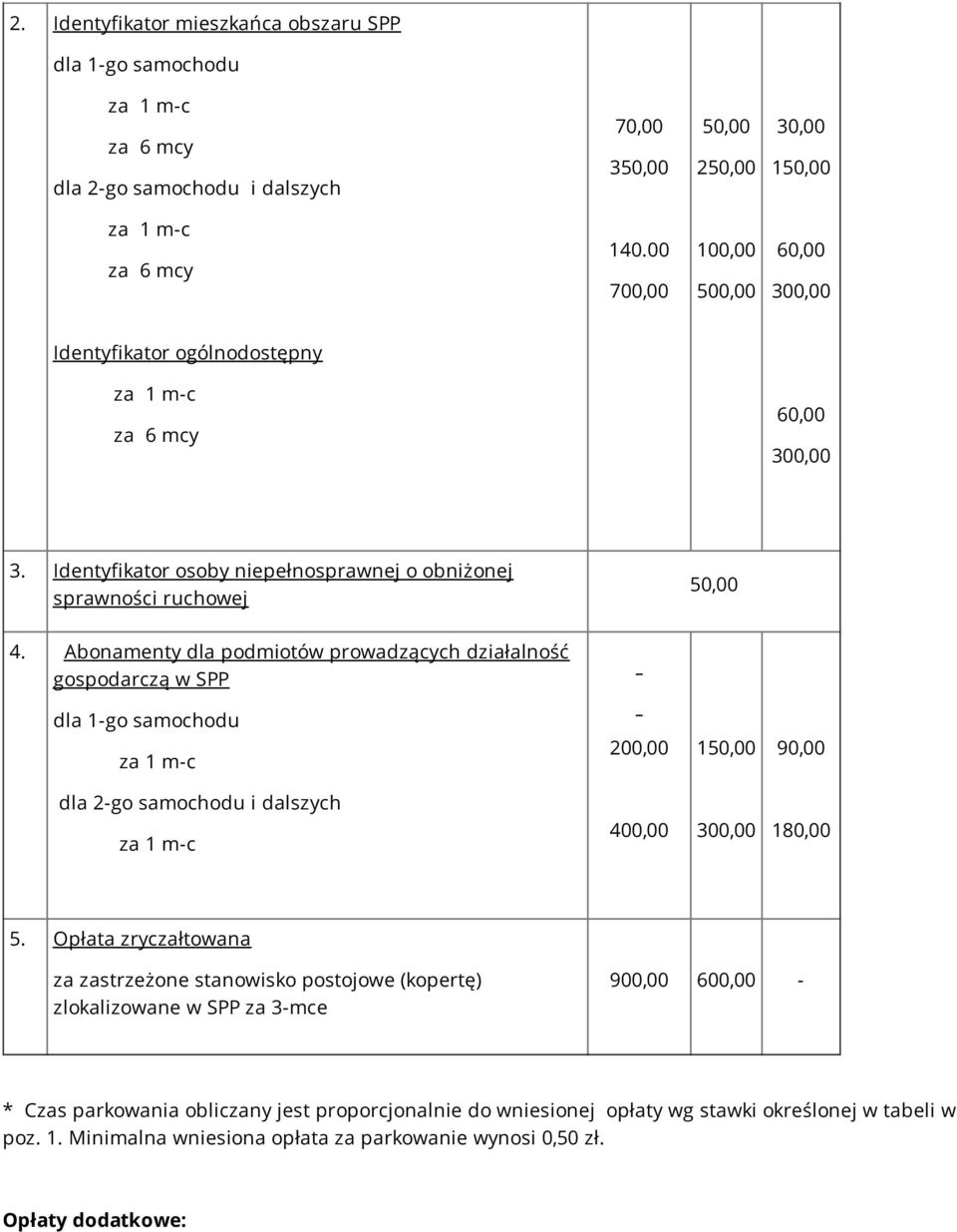 Abonamenty dla podmiotów prowadzących działalność gospodarczą w SPP dla 1-go samochodu za 1 m-c 200,00 150,00 90,00 dla 2-go samochodu i dalszych za 1 m-c 400,00 300,00 180,00 5.