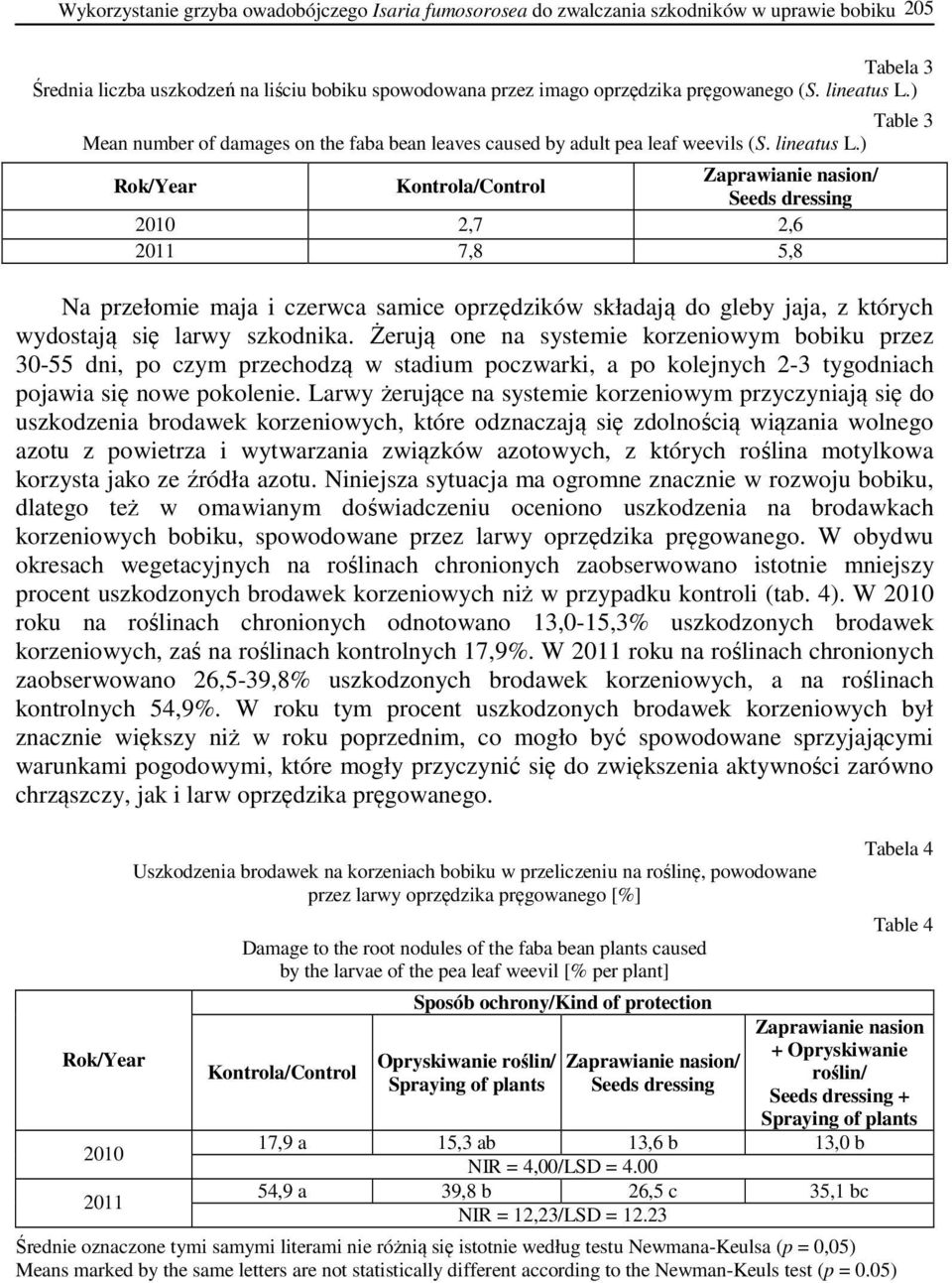 ) Table 3 Mean number of damages on the faba bean leaves caused by adult pea leaf weevils ) Rok/Year Kontrola/Control Zaprawianie nasion/ Seeds dressing 2010 2,7 2,6 2011 7,8 5,8 Na przełomie maja i