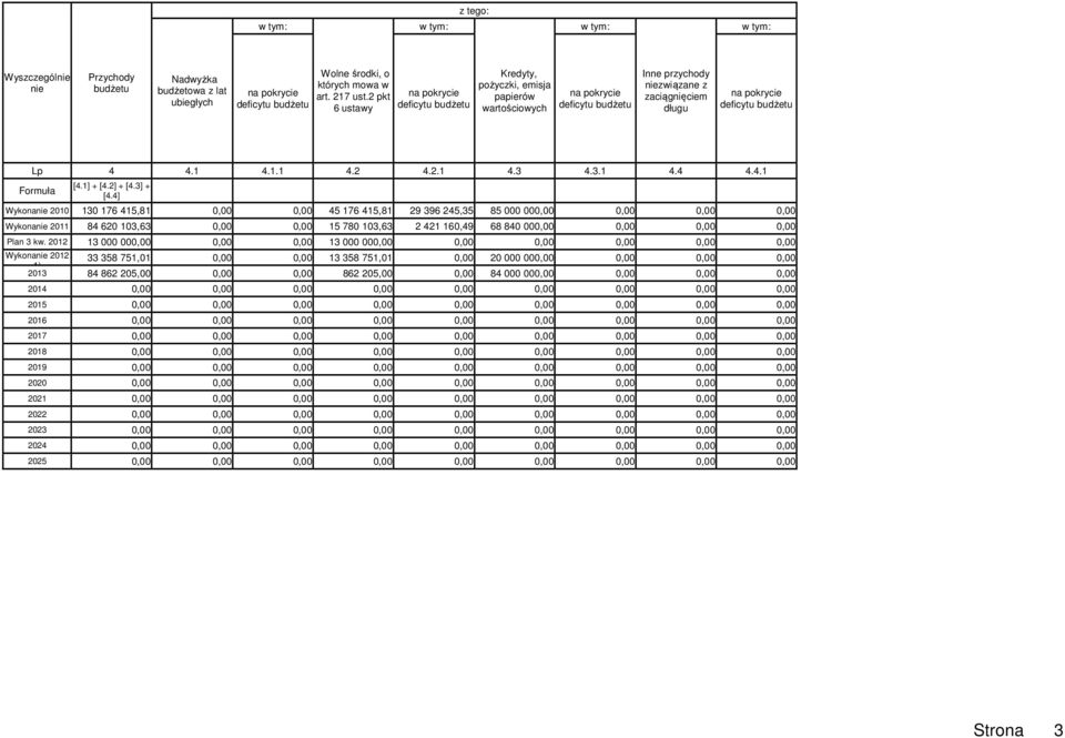 Lp 4 4.1 4.1.1 4.2 4.2.1 4.3 4.3.1 4.4 4.4.1 Formuła [4.1] + [4.2] + [4.3] + [4.