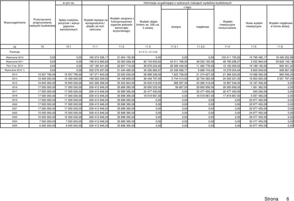 3 ustawy bieżące majątkowe Wydatki inwestycyjne kontynuowane Nowe wydatki inwestycyjne Wydatki majątkowe w formie dotacji Lp 10 10.1 11.1 11.2 11.3 11.3.1 11.3.2 11.4 11.5 11.6 Formuła [11.3.1] + [11.