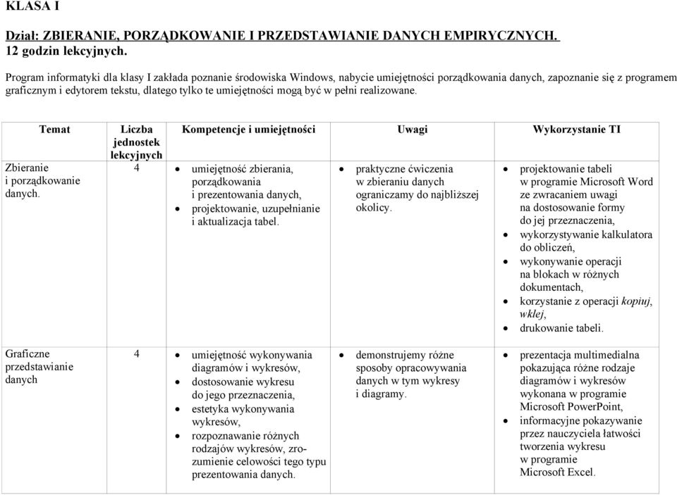 mogą być w pełni realizowane. Temat Zbieranie i porządkowanie danych.