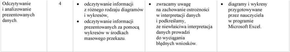 pomocą wykresów w środkach masowego przekazu.