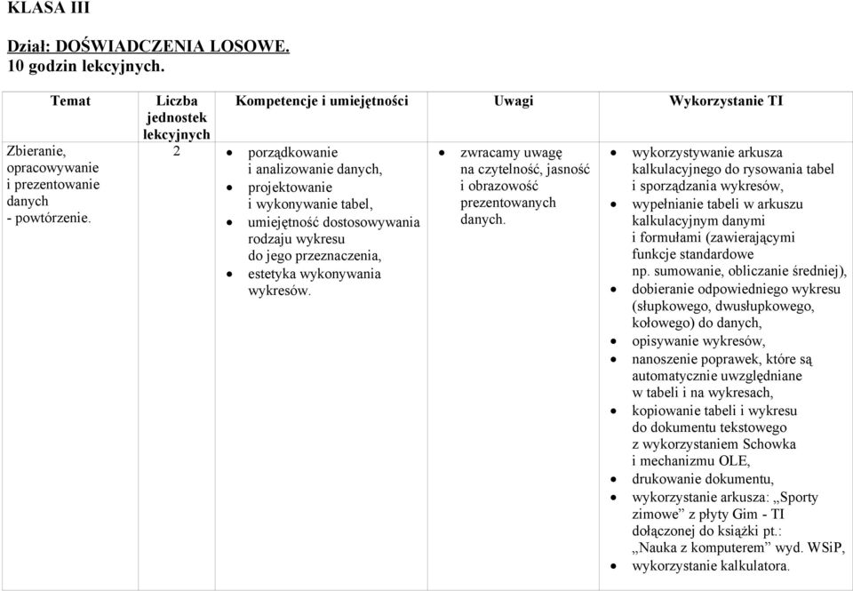 Kompetencje i umiejętności Uwagi Wykorzystanie TI zwracamy uwagę na czytelność, jasność i obrazowość prezentowanych danych.