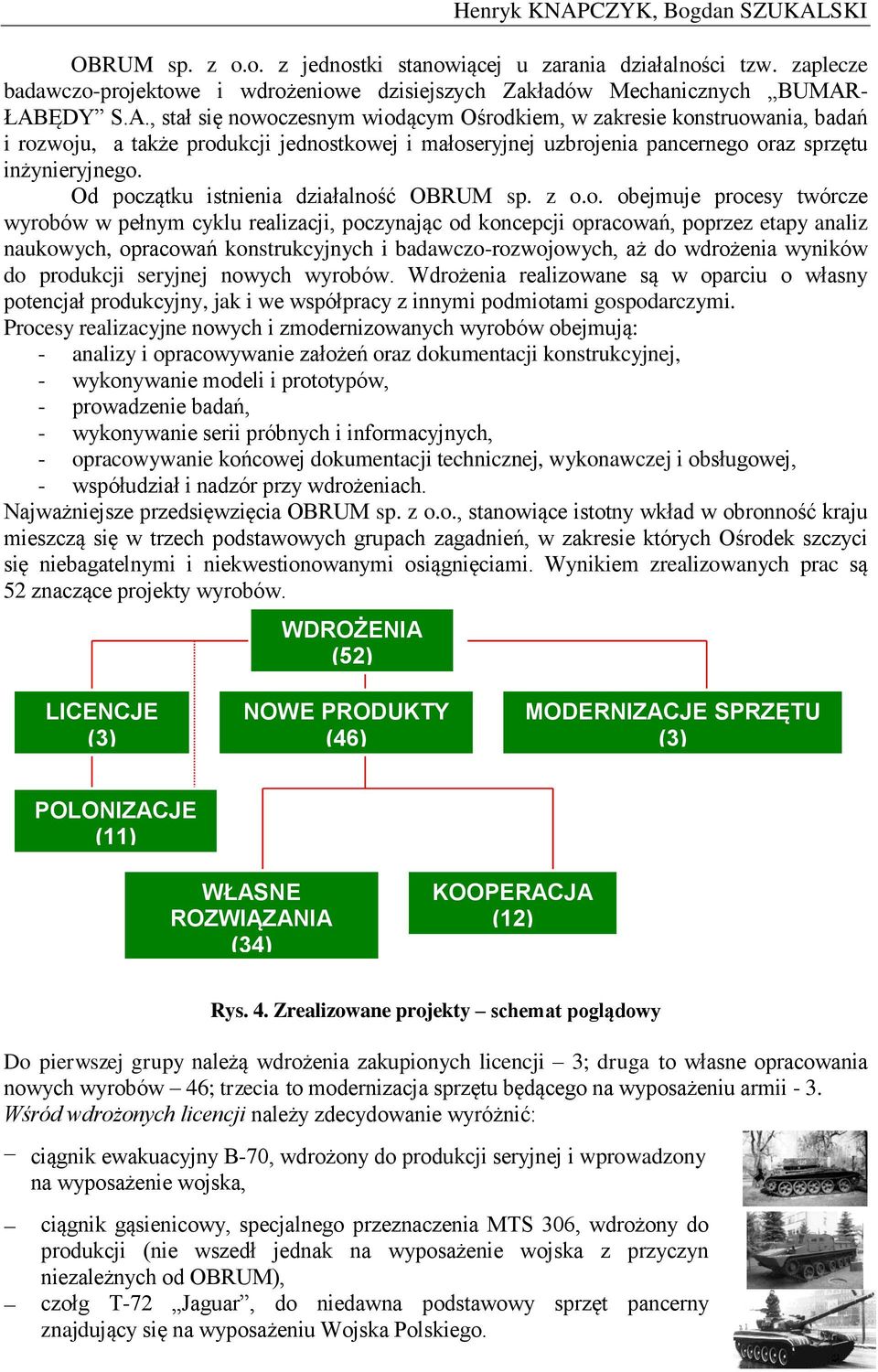 zątku istnienia działalnoś