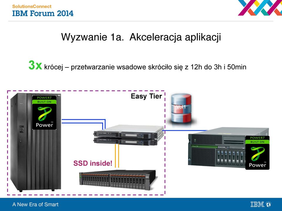 3x krócej przetwarzanie wsadowe