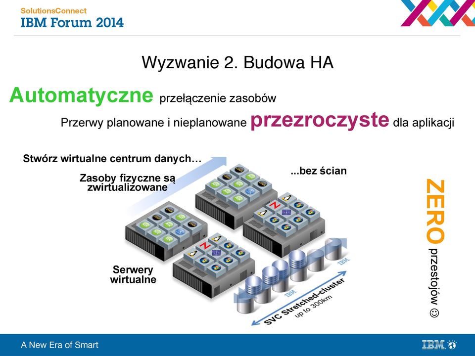 nieplanowane przezroczyste dla aplikacji Stwórz wirtualne