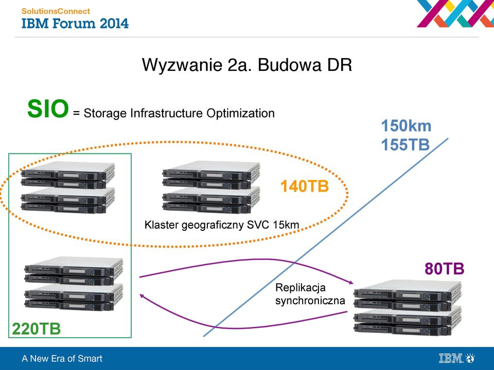 Optimization 150km 155TB 140TB