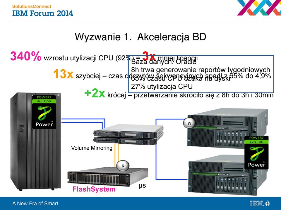 generowanie raportów tygodniowych 13x szybciej czas odczytów sekwencyjnych spadł z 65%