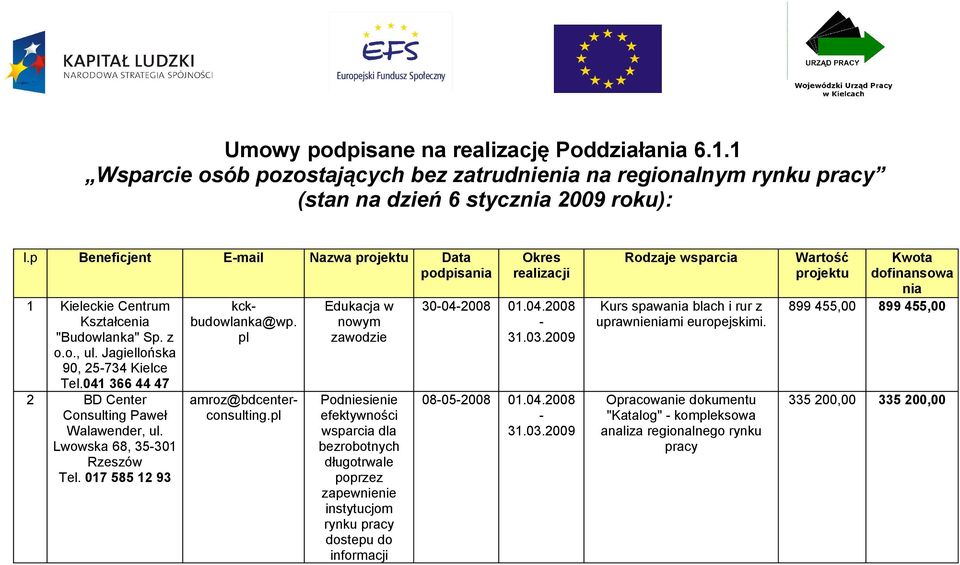 041 366 44 47 2 BD Center Consulting Paweł Walawender, ul. Lwowska 68, 35301 Rzeszów Tel. 017 585 12 93 kckbudowlanka@wp. pl amroz@bdcenterconsulting.