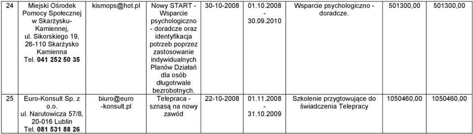 pl Nowy START Wsparcie psychologiczno doradcze oraz identyfikacja potrzeb poprzez zastosowanie indywidualnych Planów Działań dla osób długotrwale