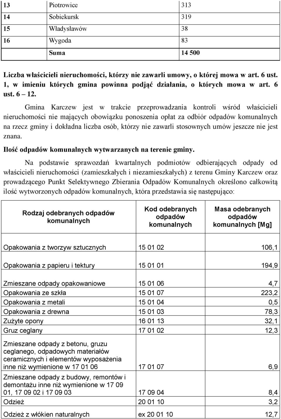 Gmina Karczew jest w trakcie przeprowadzania kontroli wśród właścicieli nieruchomości nie mających obowiązku ponoszenia opłat za odbiór odpadów komunalnych na rzecz gminy i dokładna liczba osób,