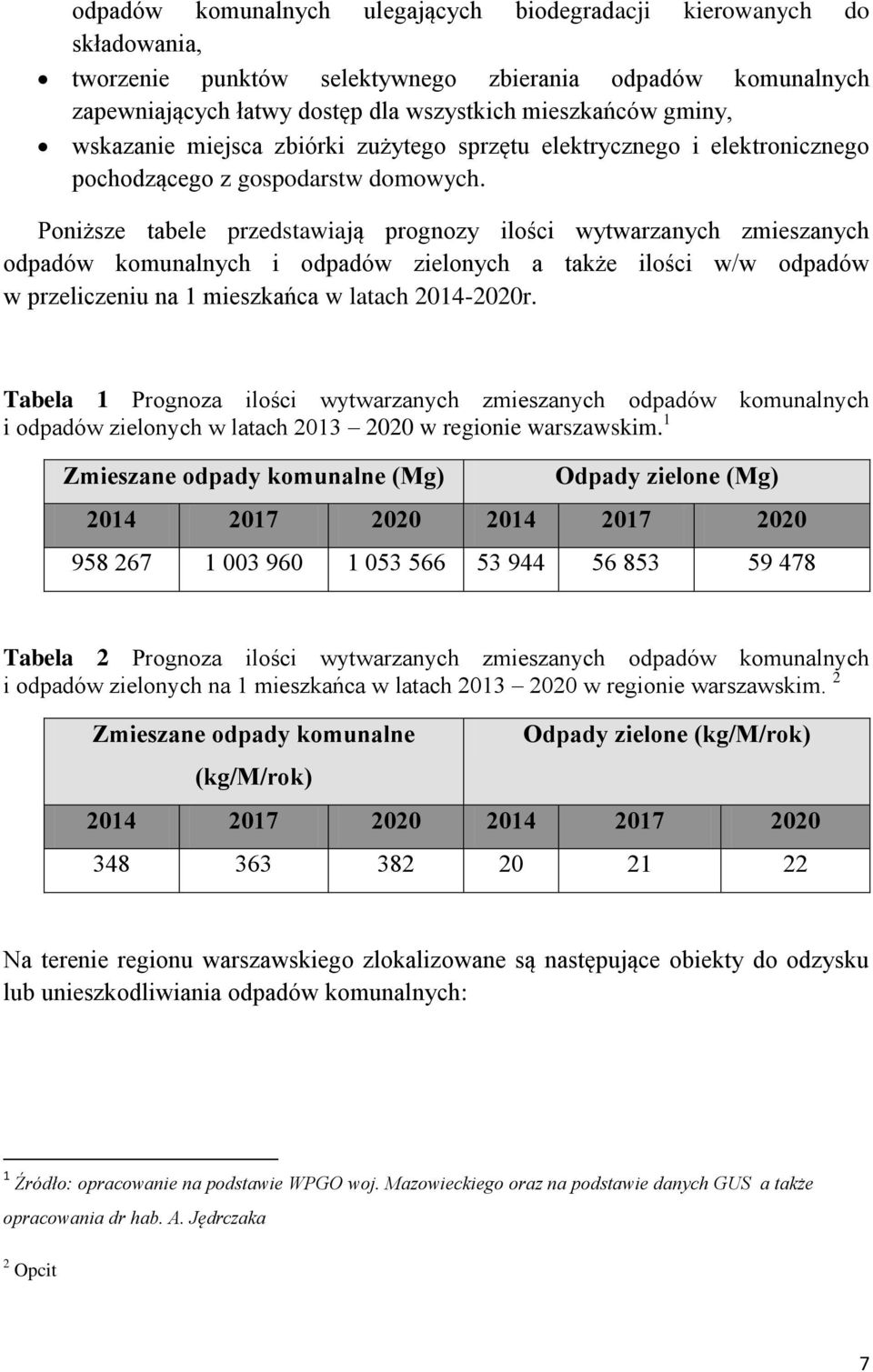 Poniższe tabele przedstawiają prognozy ilości wytwarzanych zmieszanych odpadów komunalnych i odpadów zielonych a także ilości w/w odpadów w przeliczeniu na 1 mieszkańca w latach 2014-2020r.