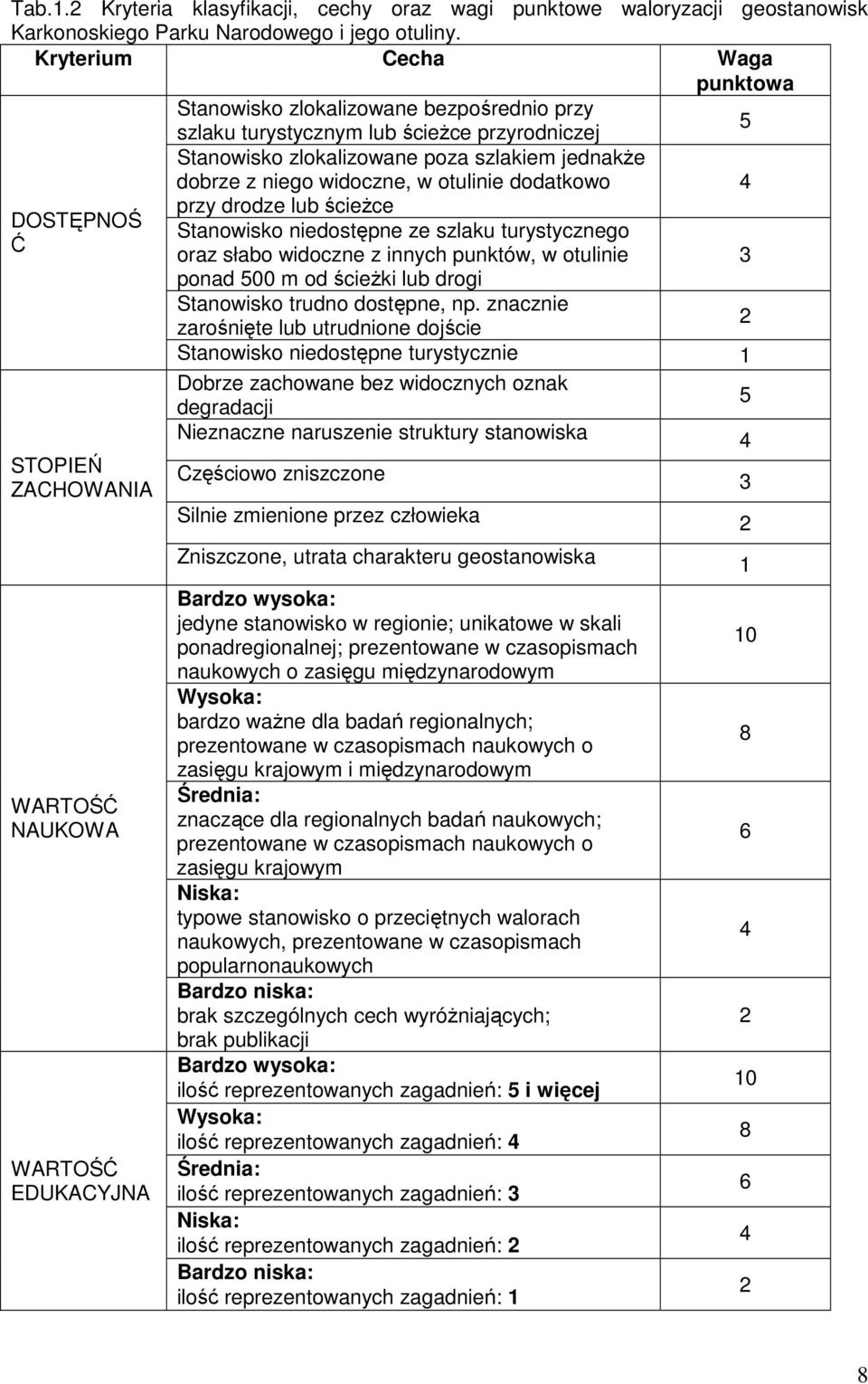 otulinie dodatkowo przy drodze lub ścieŝce 4 DOSTĘPNOŚ Ć STOPIEŃ ZACHOWANIA Stanowisko niedostępne ze szlaku turystycznego oraz słabo widoczne z innych punktów, w otulinie ponad 5 m od ścieŝki lub