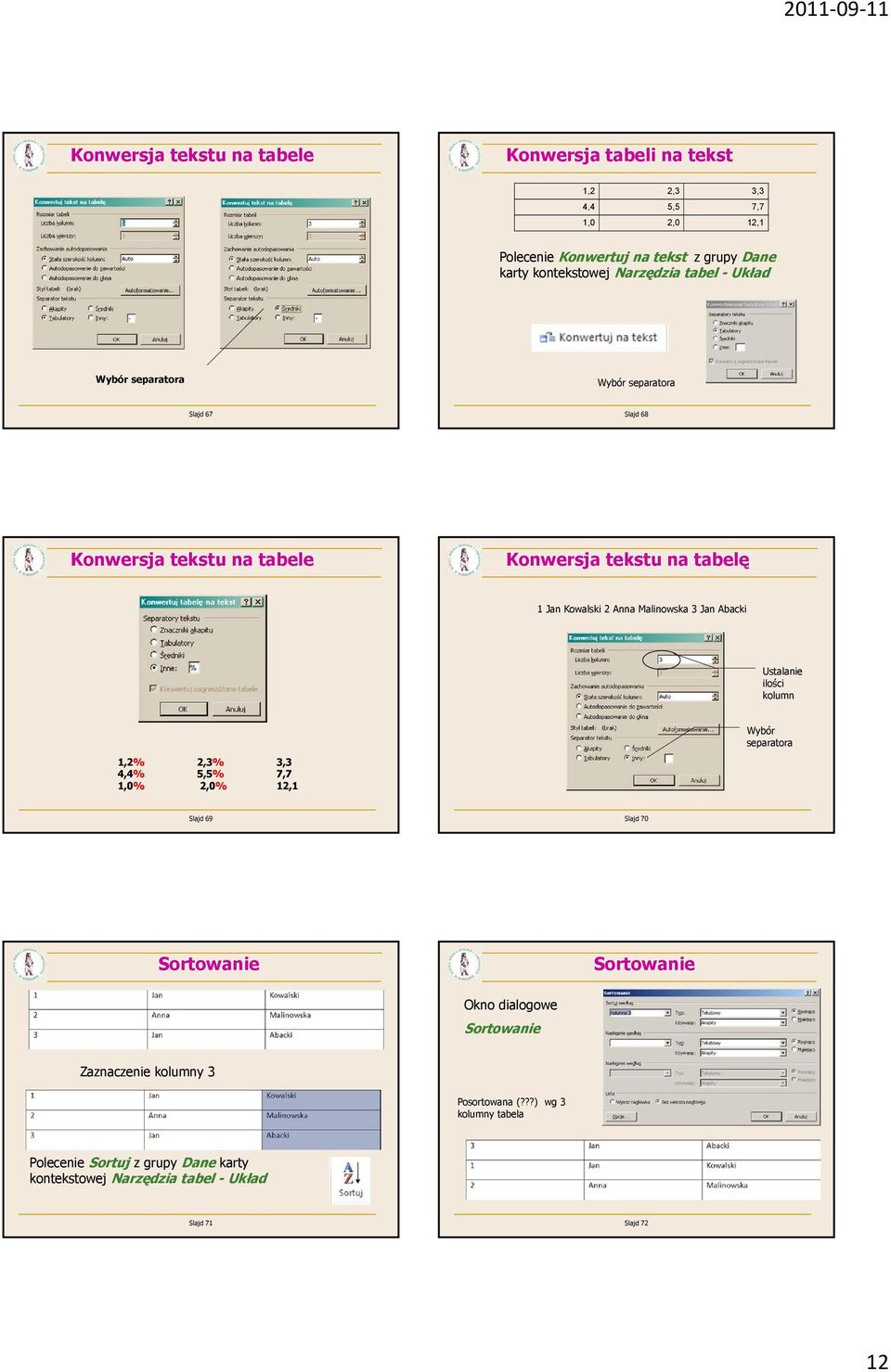 Malinowska 3 Jan Abacki Ustalanie ilości kolumn Wybór separatora 1,2% 2,3% 3,3 4,4% 5,5% 7,7 1,0% 2,0% 12,1 Slajd 69 Slajd 70 Sortowanie Sortowanie Okno