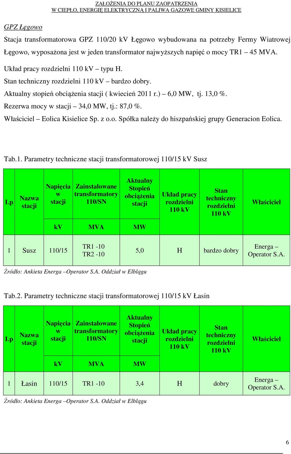 : 87,0 %. Właściciel Eolica Kisielice Sp. z o.o. Spółka należy do hiszpańskiej grupy Generacion Eolica. Tab.1.
