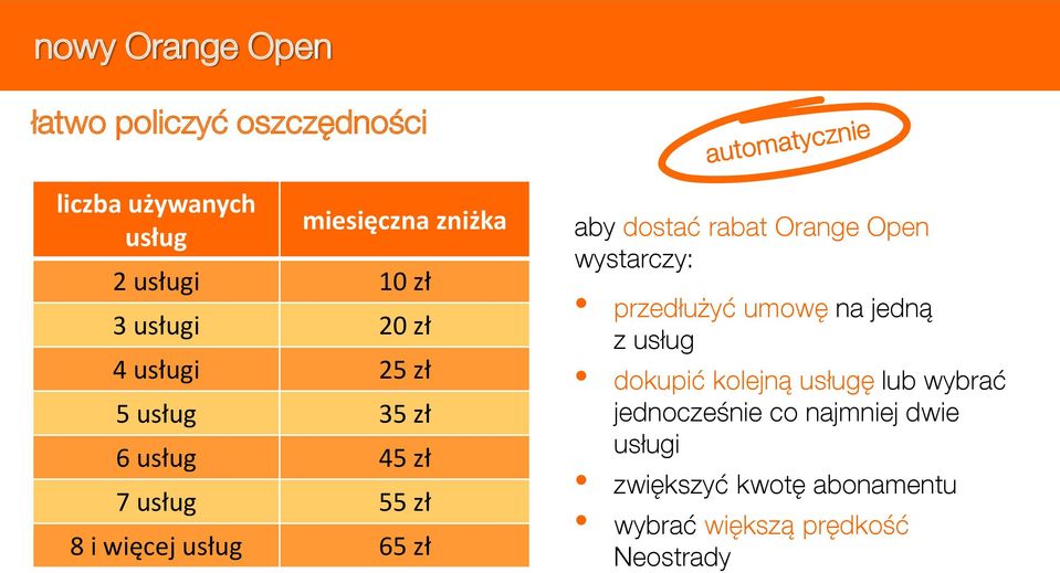 dostać rabat Orange Open wystarczy: przedłużyć umowę na jedną z usług dokupić kolejną usługę lub