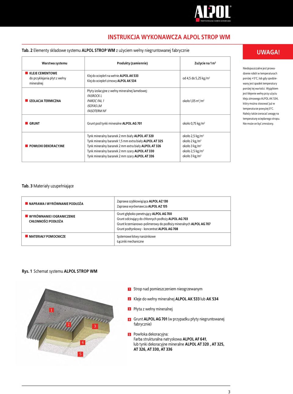 IZOLACJA TERMICZNA Klej do ociepleń na wełnie ALPOL AK 533 Klej do ociepleń zimowy ALPOL AK 534 Płyty izolacyjne z wełny mineralnej lamelowej: FASROCK L PAROC FAL 1 ISOFAS LM FASOTERM NF od 4,5 do