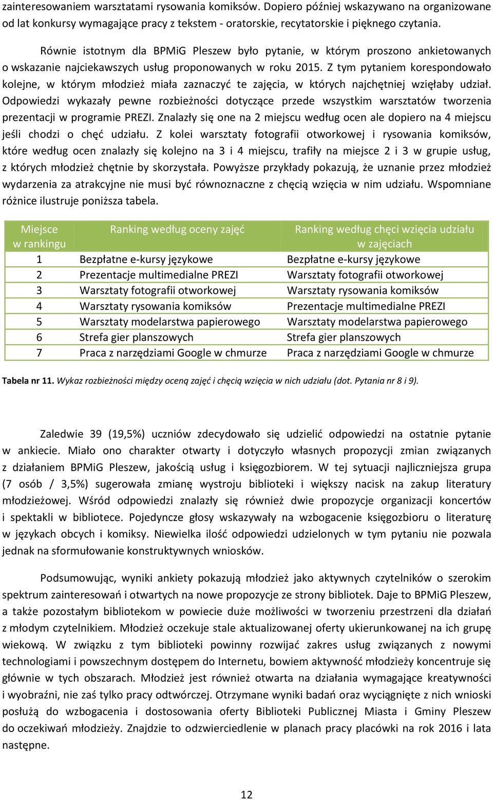 Z tym pytaniem korespondowało kolejne, w którym młodzież miała zaznaczyć te zajęcia, w których najchętniej wzięłaby udział.