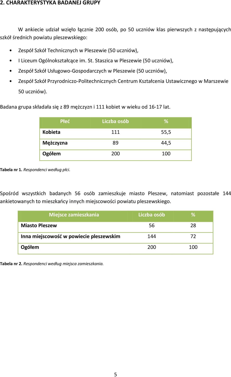 Staszica w Pleszewie (50 uczniów), Zespół Szkół Usługowo-Gospodarczych w Pleszewie (50 uczniów), Zespół Szkół Przyrodniczo-Politechnicznych Centrum Kształcenia Ustawicznego w Marszewie 50 uczniów).