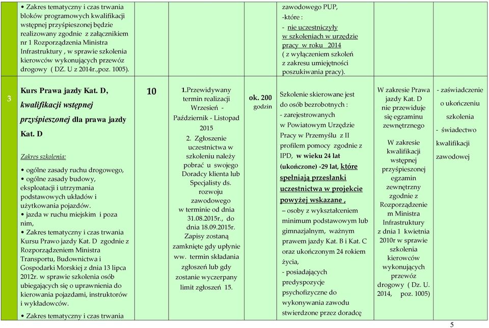 D, wstępnej przyśpieszonej dla prawa jazdy Kat. D Zakres : ogólne zasady ruchu drogowego, ogólne zasady budowy, eksploatacji i utrzymania podstawowych układów i użytkowania pojazdów.