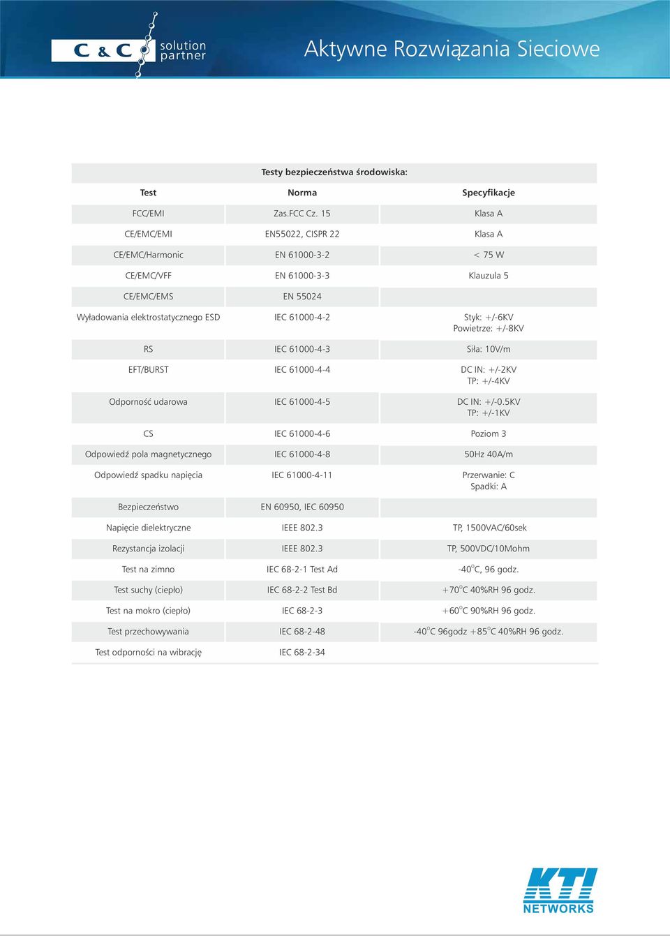 +/-6KV Powietrze: +/-8KV RS IEC 61000-4-3 Siła: 10V/m EFT/BURST IEC 61000-4-4 DC IN: +/-2KV TP: +/-4KV dporność udarowa IEC 61000-4-5 DC IN: +/-0.