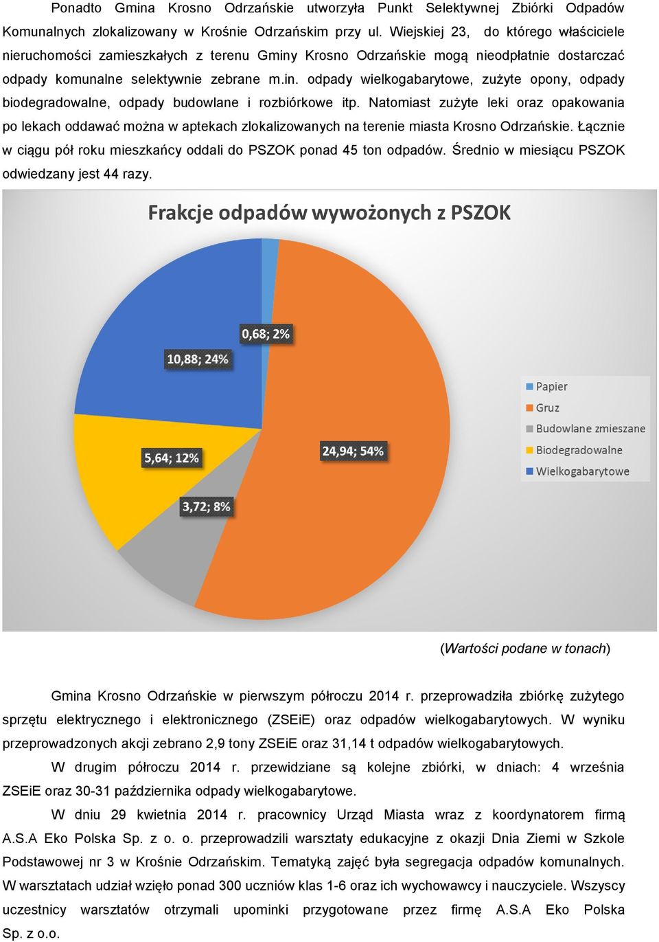 Natomiast zużyte leki oraz opakowania po lekach oddawać można w aptekach zlokalizowanych na terenie miasta Krosno Odrzańskie. Łącznie w ciągu pół roku mieszkańcy oddali do PSZOK ponad 45 ton odpadów.