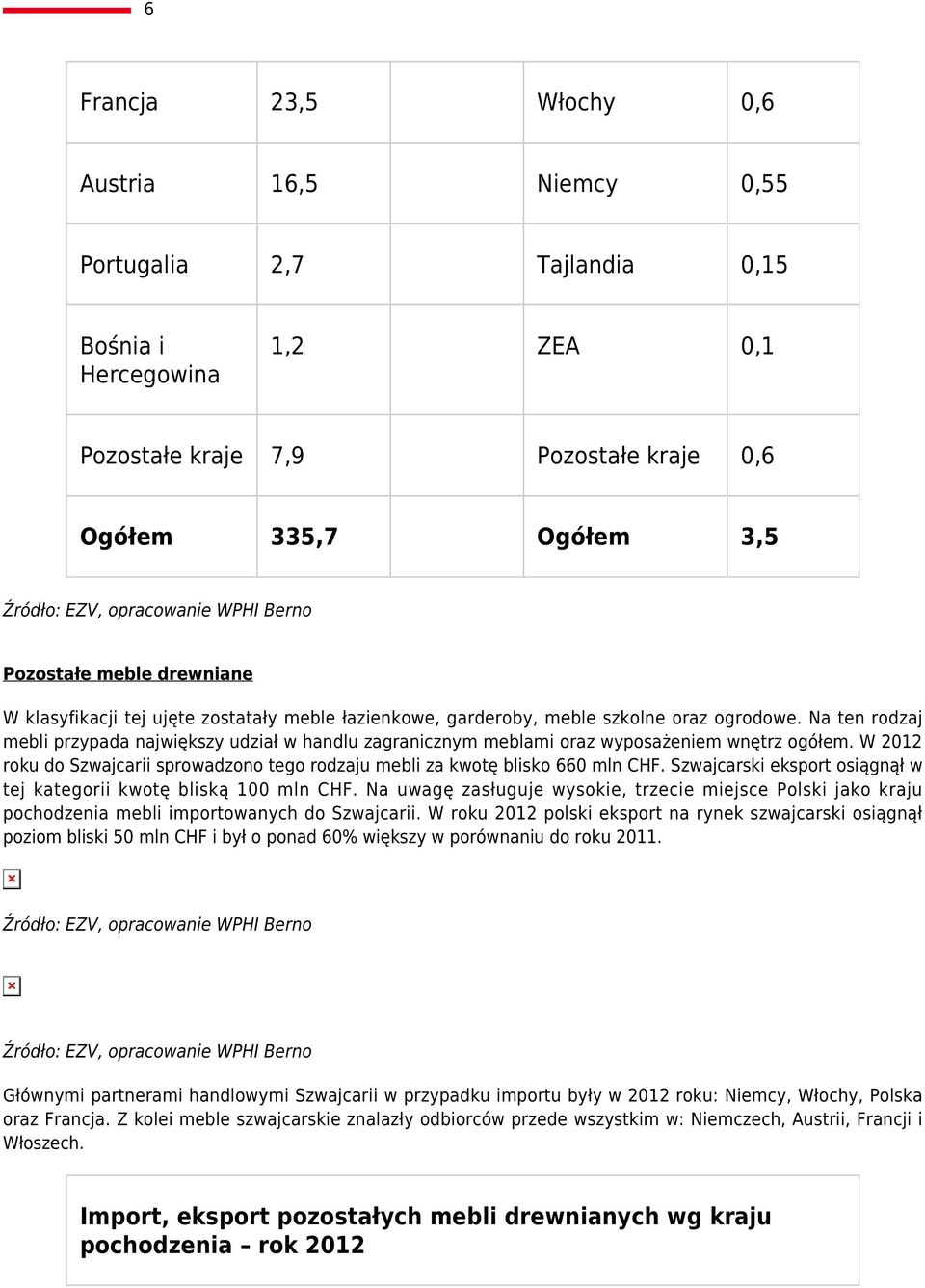 Na ten rodzaj mebli przypada największy udział w handlu zagranicznym meblami oraz wyposażeniem wnętrz ogółem. W 2012 roku do Szwajcarii sprowadzono tego rodzaju mebli za kwotę blisko 660 mln CHF.