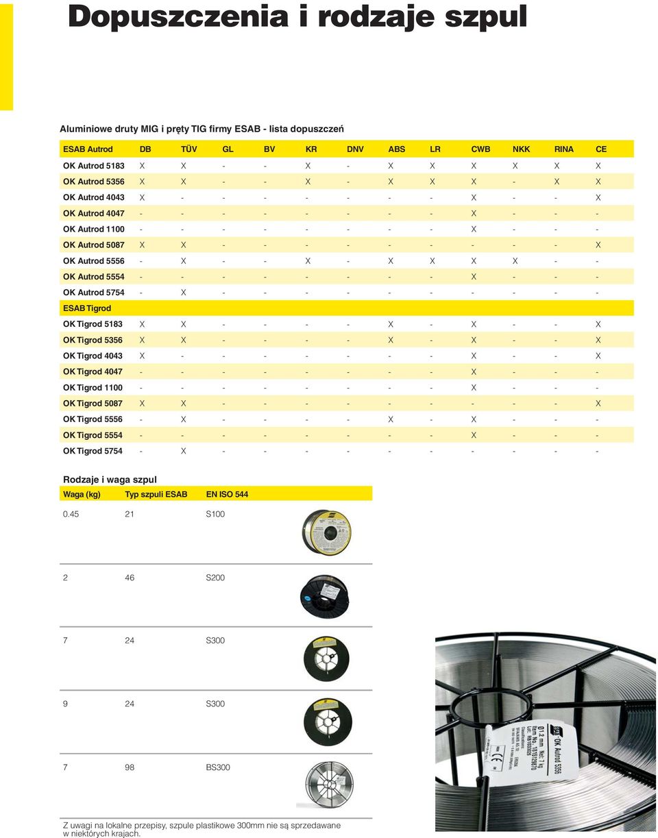 - OK Autrod - - - - - - - - X - - - OK Autrod 5754 - X - - - - - - - - - - ESAB Tigrod OK Tigrod X X - - - - X - X - - X OK Tigrod X X - - - - X - X - - X OK Tigrod 4043 X - - - - - - - X - - X OK