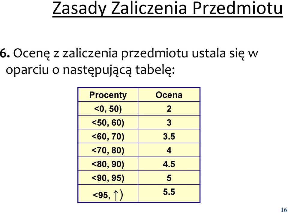 o następującą tabelę: Procenty Ocena <0, 50) 2