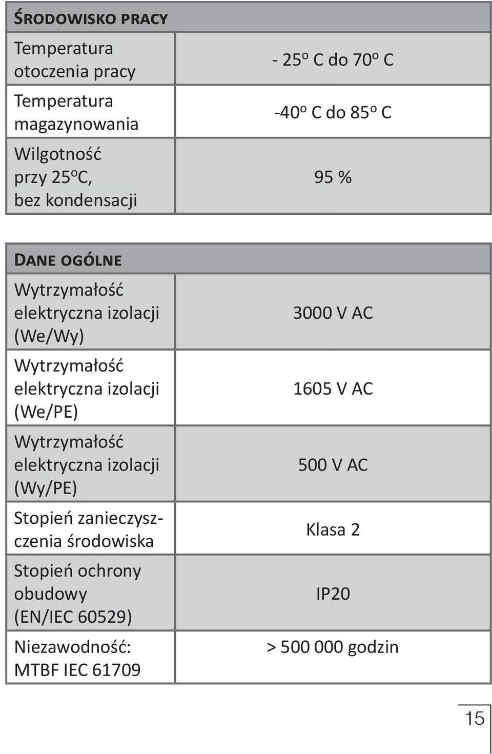 elektryczna izolacji (We/PE) Wytrzymałość elektryczna izolacji (Wy/PE) Stopień zanieczyszczenia środowiska