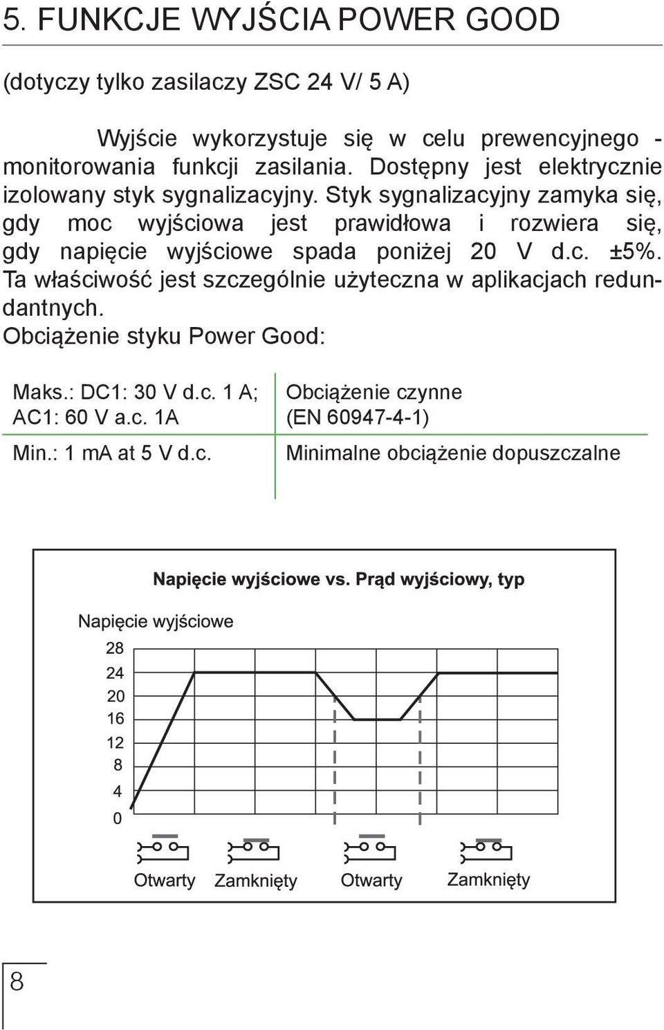 Styk sygnalizacyjny zamyka się, gdy moc wyjściowa jest prawidłowa i rozwiera się, gdy napięcie wyjściowe spada poniżej 20 V d.c. ±5%.