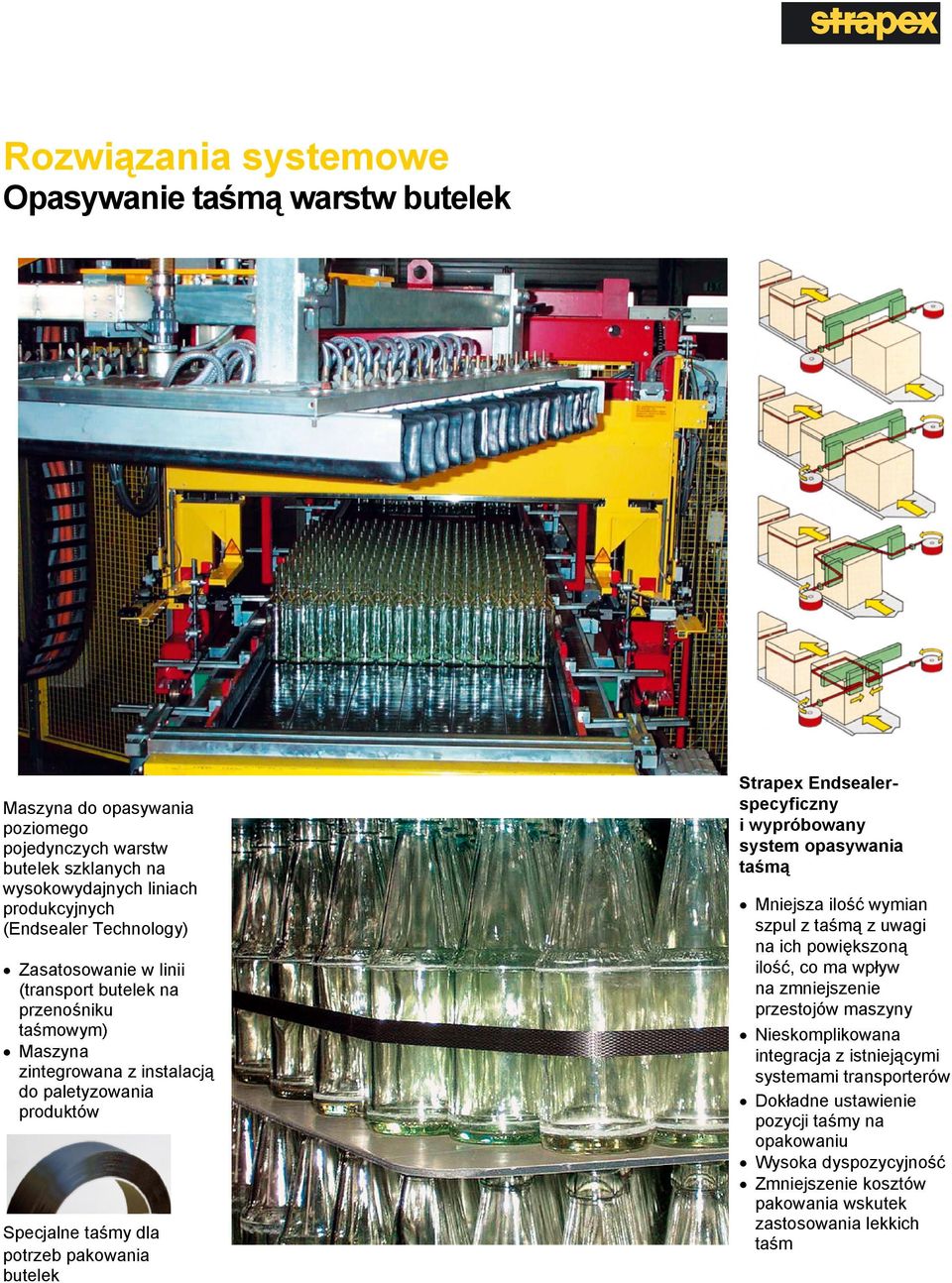 Strapex Endsealerspecyficzny i wypróbowany system opasywania taśmą Mniejsza ilość wymian szpul z taśmą z uwagi na ich powiększoną ilość, co ma wpływ na zmniejszenie przestojów maszyny