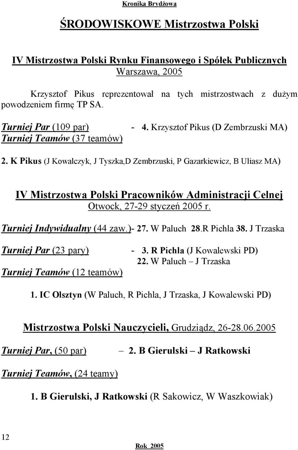 K Pikus (J Kowalczyk, J Tyszka,D Zembrzuski, P Gazarkiewicz, B Uliasz MA) IV Mistrzostwa Polski Pracowników Administracji Celnej Otwock, 27-29 styczeń 2005 r. Turniej Indywidualny (44 zaw.)- 27.