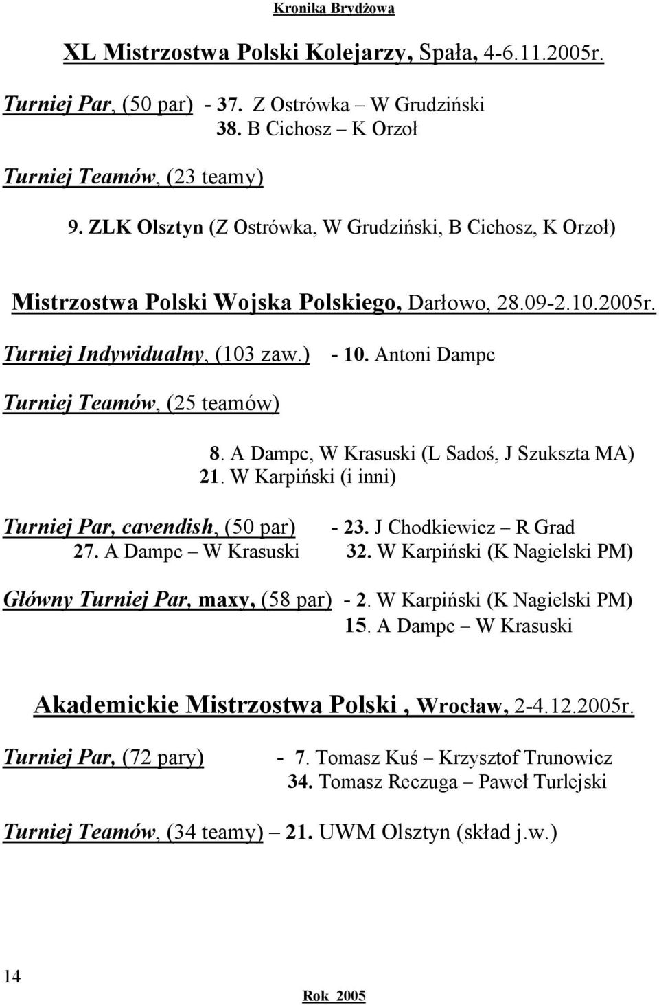 Antoni Dampc Turniej Teamów, (25 teamów) 8. A Dampc, W Krasuski (L Sadoś, J Szukszta MA) 21. W Karpiński (i inni) Turniej Par, cavendish, (50 par) - 23. J Chodkiewicz R Grad 27. A Dampc W Krasuski 32.