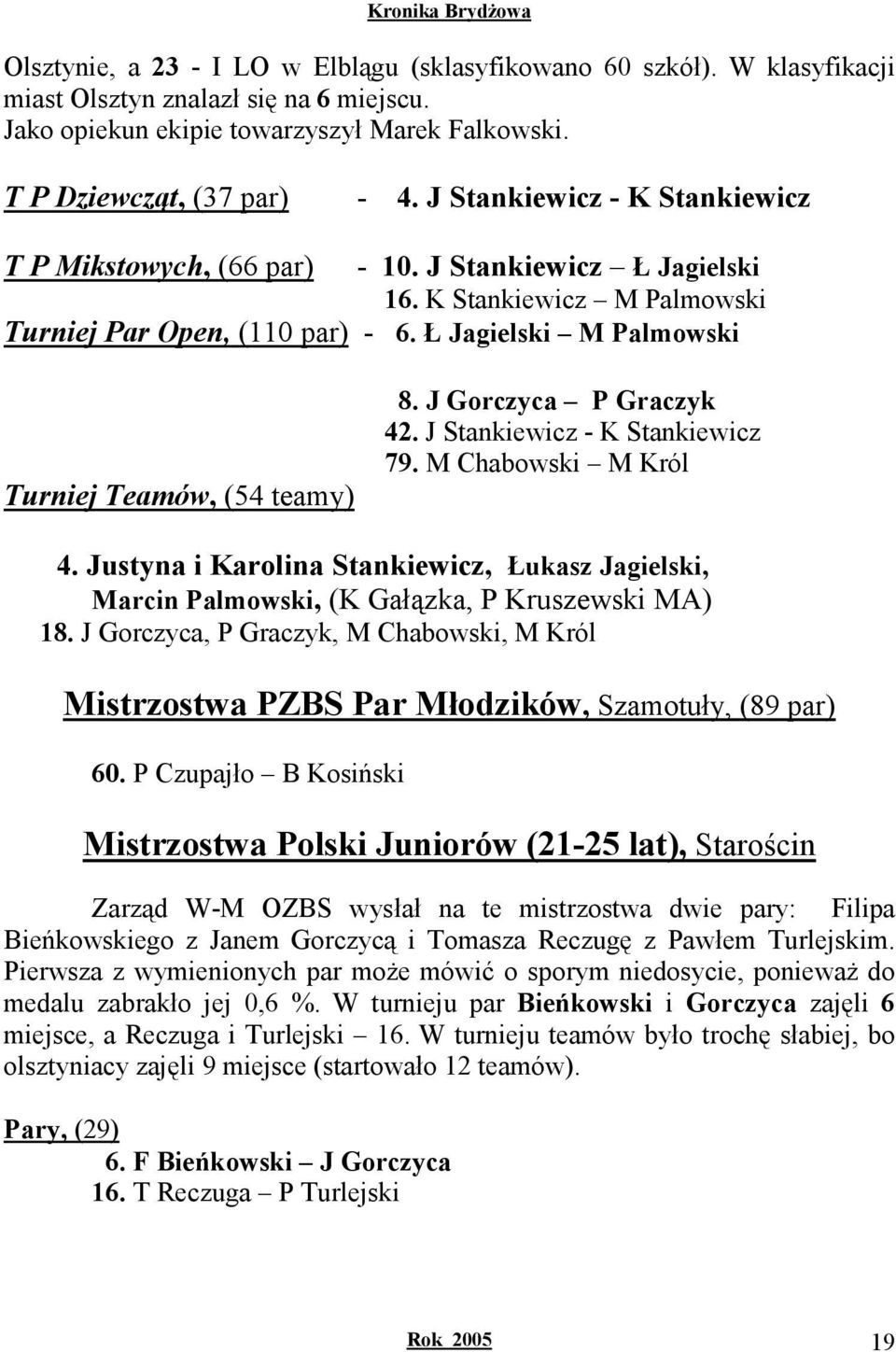 Ł Jagielski M Palmowski Turniej Teamów, (54 teamy) 8. J Gorczyca P Graczyk 42. J Stankiewicz - K Stankiewicz 79. M Chabowski M Król 4.