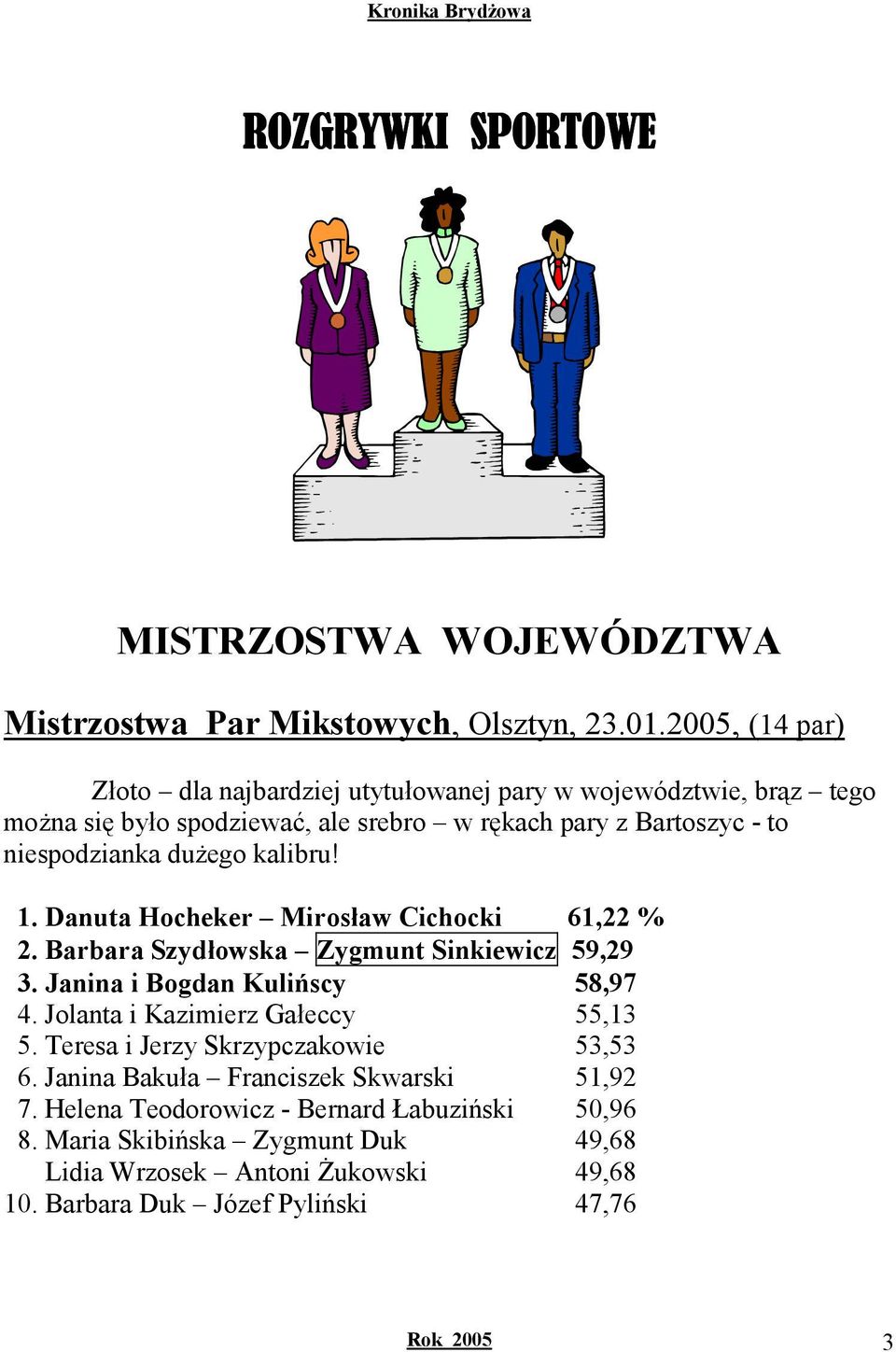 duŝego kalibru! 1. Danuta Hocheker Mirosław Cichocki 61,22 % 2. Barbara Szydłowska Zygmunt Sinkiewicz 59,29 3. Janina i Bogdan Kulińscy 58,97 4.