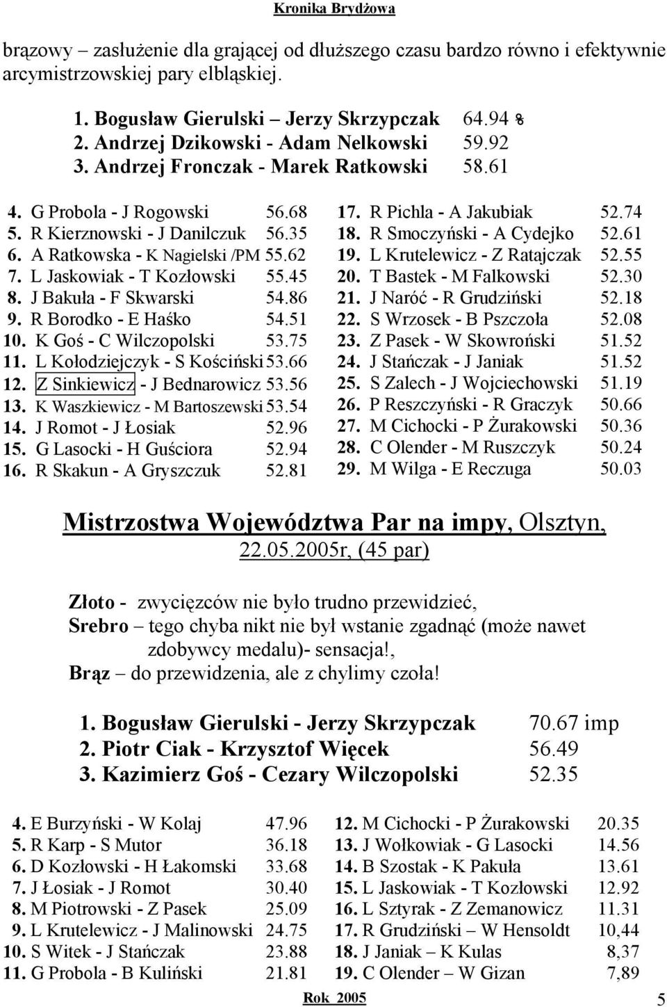 J Bakuła - F Skwarski 54.86 9. R Borodko - E Haśko 54.51 10. K Goś - C Wilczopolski 53.75 11. L Kołodziejczyk - S Kościński 53.66 12. Z Sinkiewicz - J Bednarowicz 53.56 13.