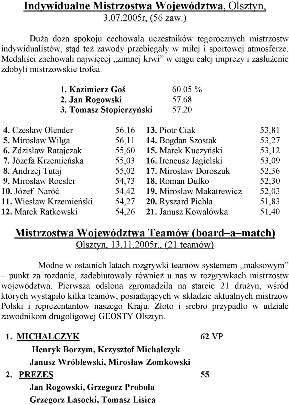 Medaliści zachowali najwięcej zimnej krwi w ciągu całej imprezy i zasłuŝenie zdobyli mistrzowskie trofea. 1. Kazimierz Goś 60.05 % 2. Jan Rogowski 57.68 3. Tomasz Stopierzyński 57.20 4.