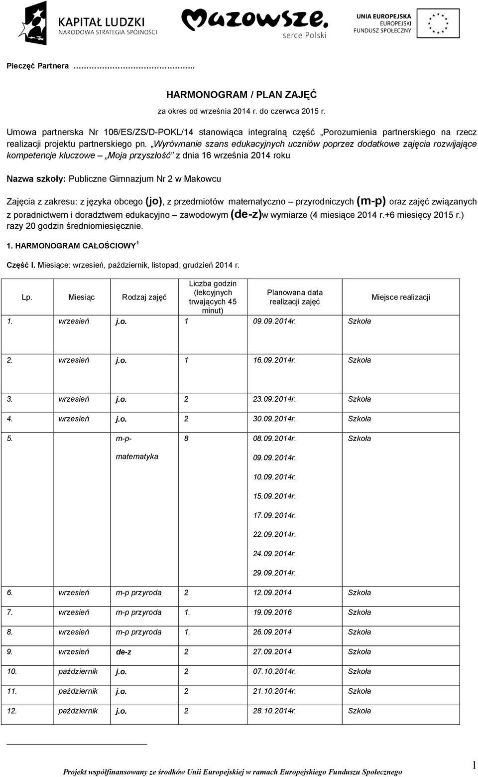 Wyrównanie szans edukacyjnych uczniów poprzez dodatkowe zajęcia rozwijające kompetencje kluczowe Moja przyszłość z dnia 16 września 014 roku Nazwa szkoły: Publiczne Gimnazjum Nr w Makowcu Zajęcia z