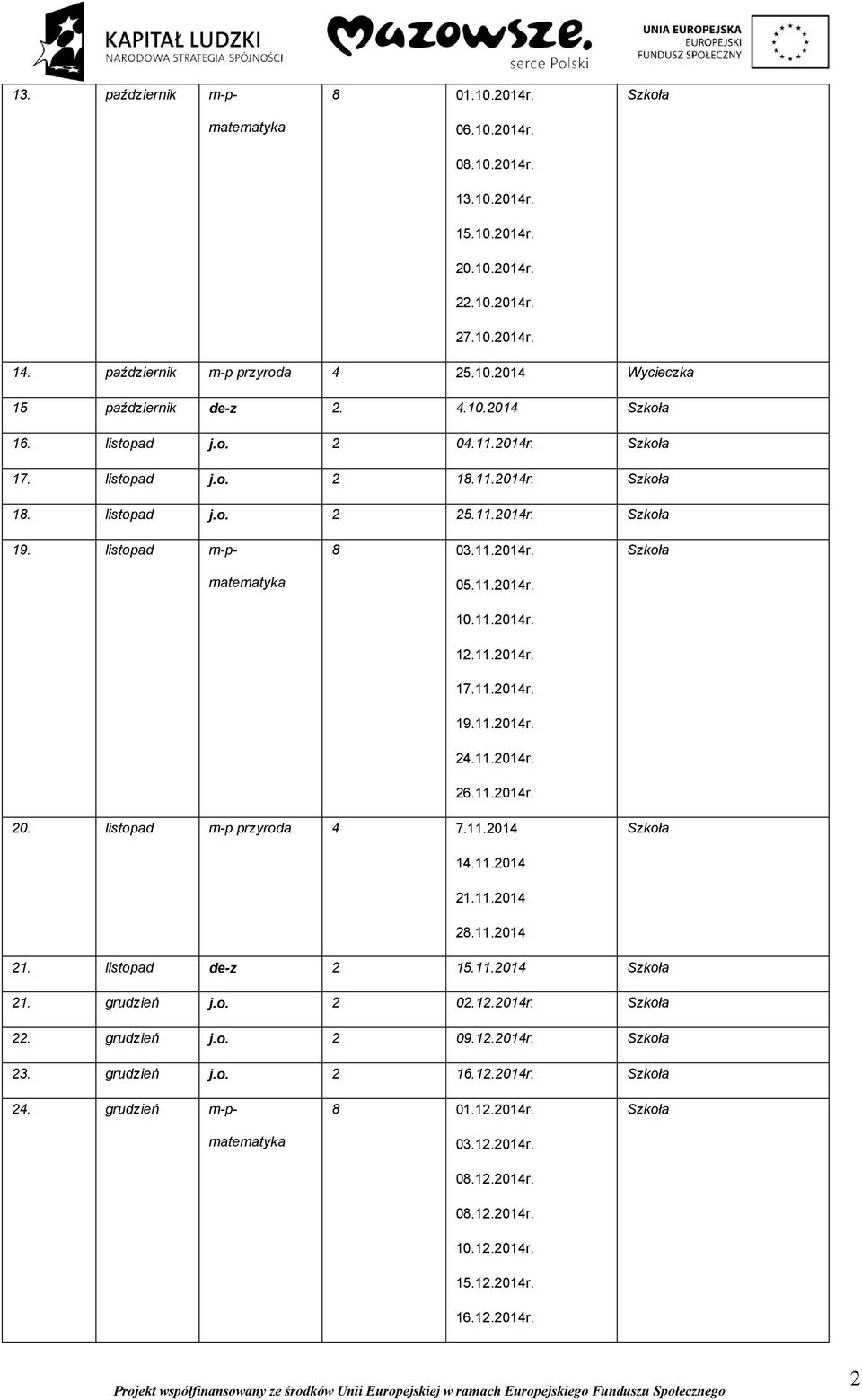 11.014r. 6.11.014r. 0. listopad m-p przyroda 4 7.11.014 14.11.014 1.11.014 8.11.014 1. listopad de-z 15.11.014 1. grudzień j.o. 0.1.014r.. grudzień j.o. 09.1.014r. 3.