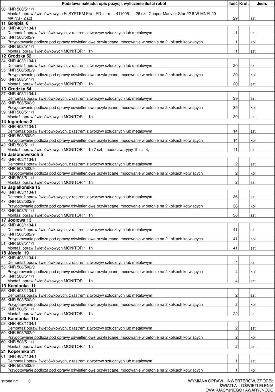 betonie na 2 kołkach kotwiących 1 kpl 33 KNR 508/511/1 12 Grodzka 52 34 KNR 403/1134/1 Demontaż opraw świetlówkowych, z rastrem z tworzyw sztucznych lub metalowym 20 szt 35 KNR 508/502/9